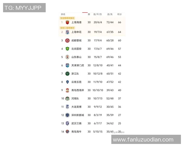 广州足球队在洲际杯积分榜上以95分稳居第一名展现强劲实力